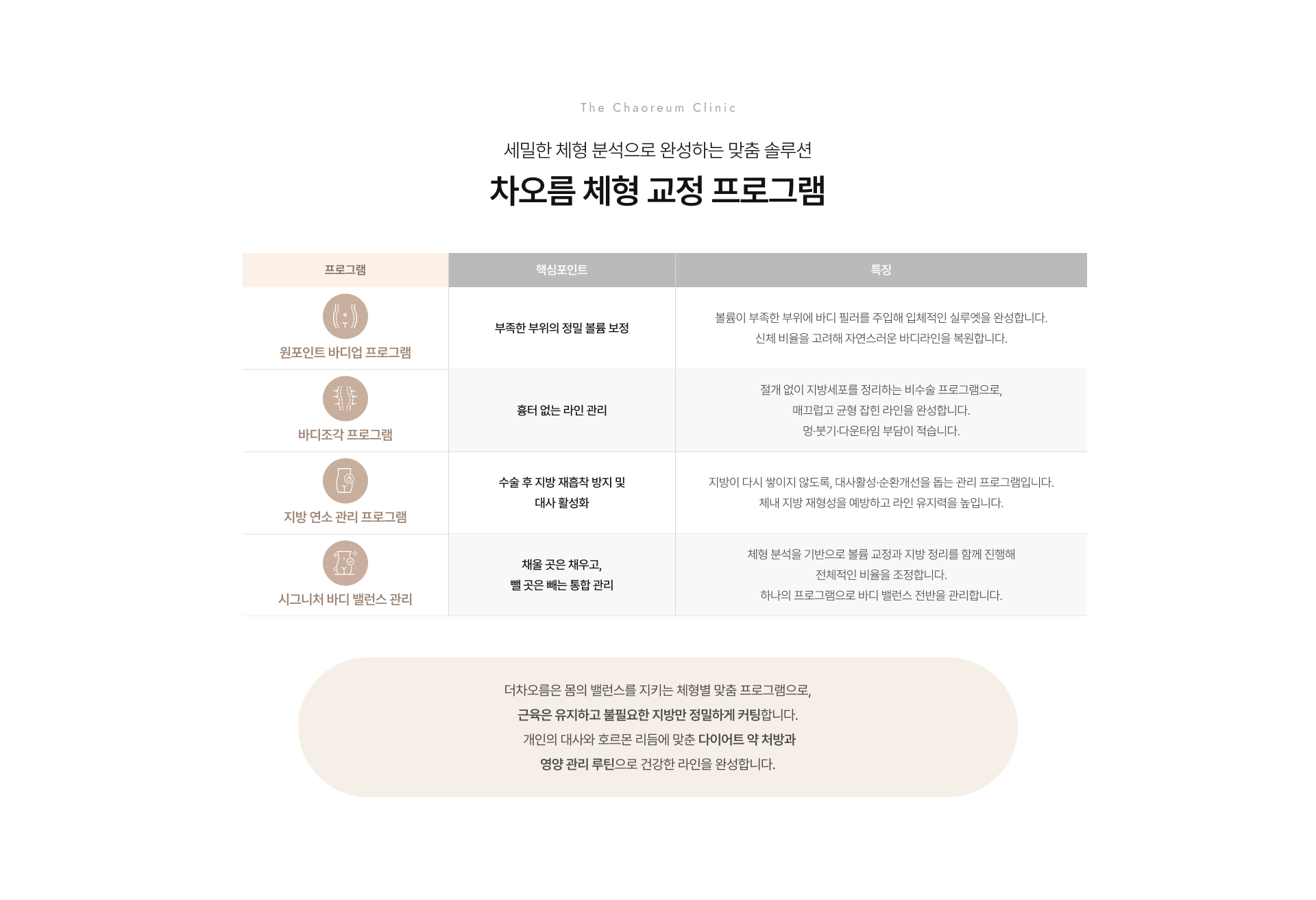 체형교정시술 상세06