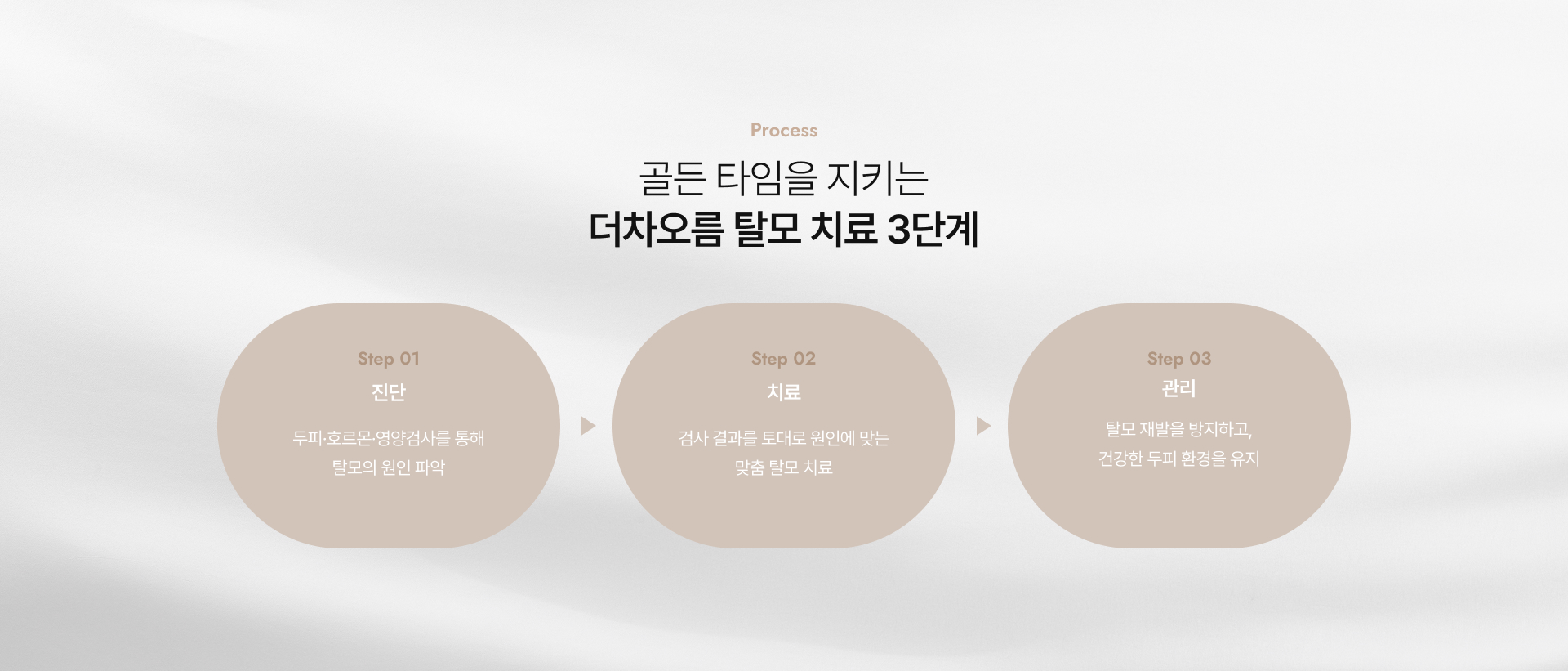 메디컬탈모클리닉 상세04