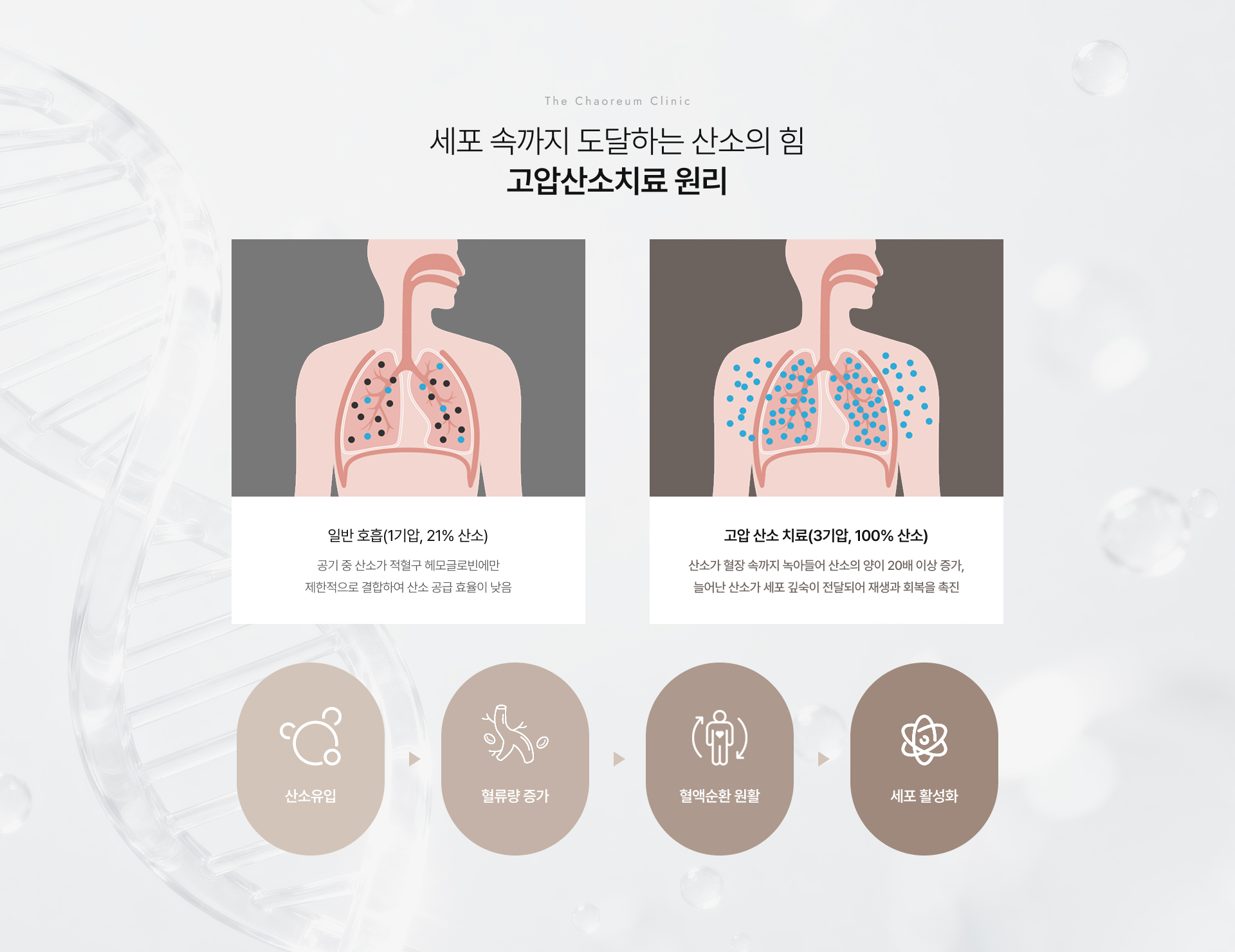고압산소치료센터 상세03
