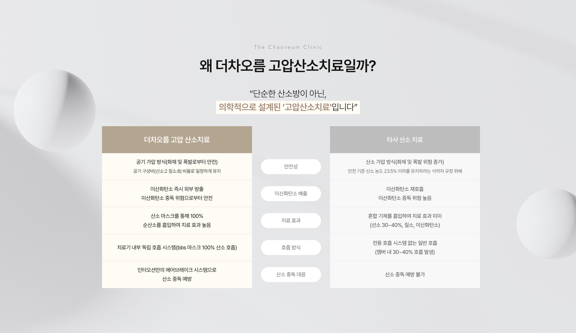 고압산소치료센터 상세05