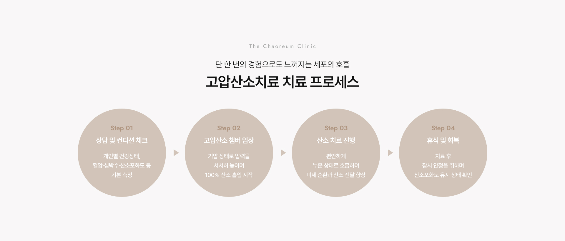 고압산소치료센터 상세06