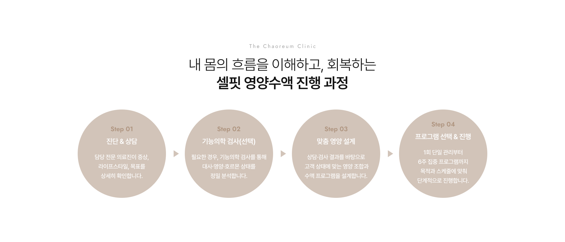 셀핏건강관리 상세04