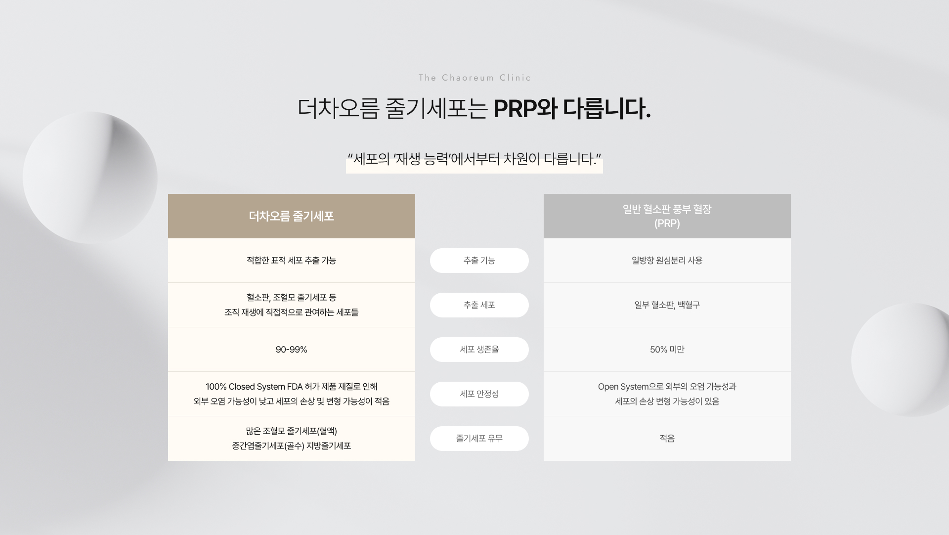 시그니처줄기세포 상세11