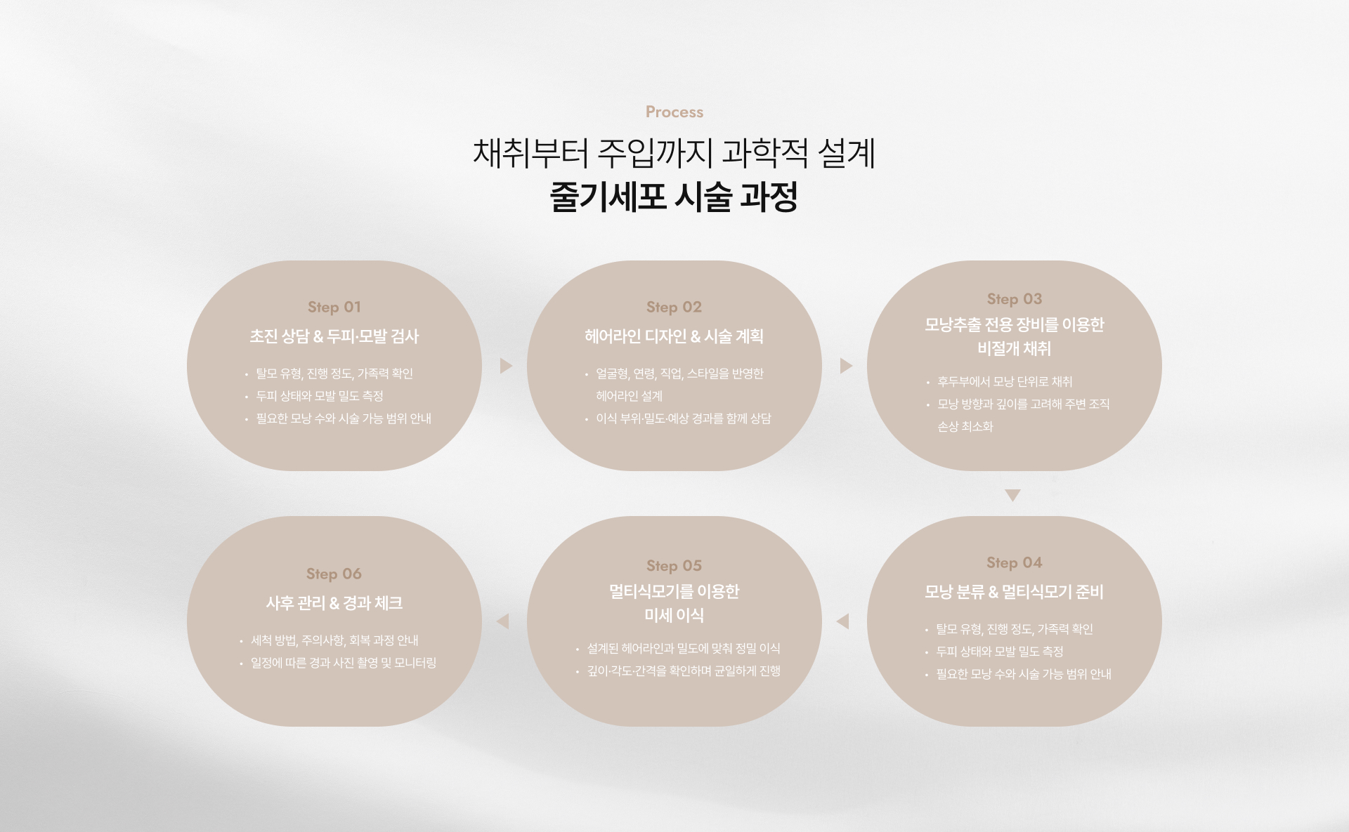 디자인모발이식 상세07